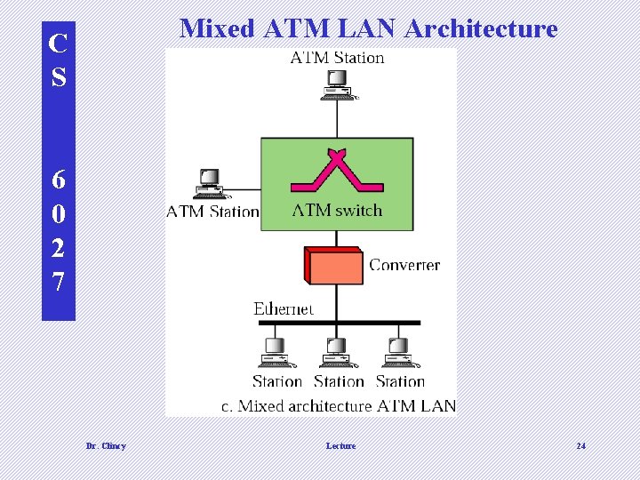 Mixed ATM LAN Architecture C S 6 0 2 7 Dr. Clincy Lecture 24