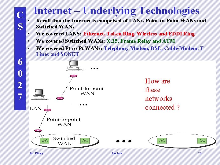 – Underlying Technologies C • Internet Recall that the Internet is comprised of LANs,