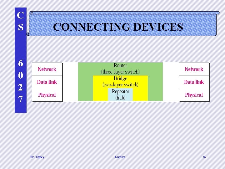 C S CONNECTING DEVICES 6 0 2 7 Dr. Clincy Lecture 26 