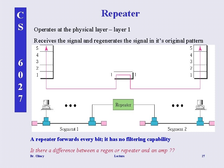 C S Repeater Operates at the physical layer – layer 1 Receives the signal
