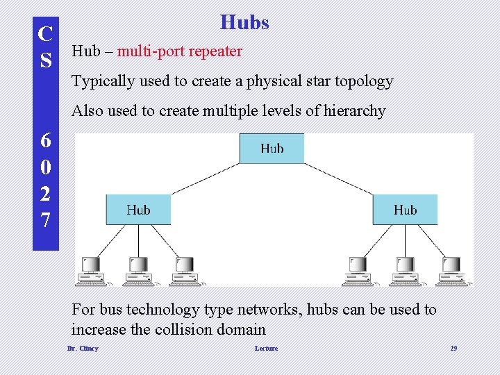 C S Hubs Hub – multi-port repeater Typically used to create a physical star