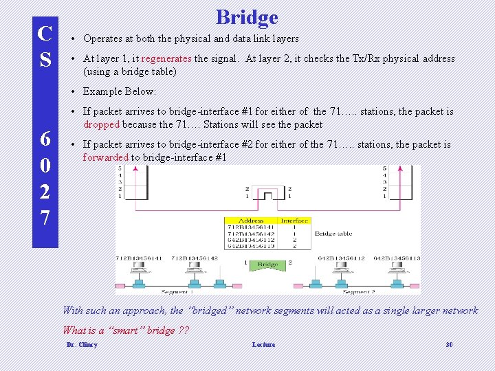 C S Bridge • Operates at both the physical and data link layers •