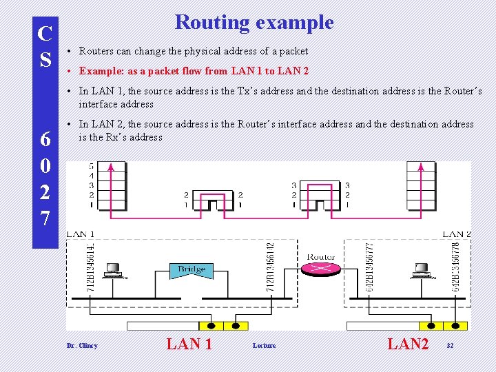 C S Routing example • Routers can change the physical address of a packet