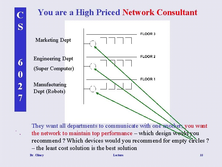 C S You are a High Priced Network Consultant Marketing Dept 6 0 2