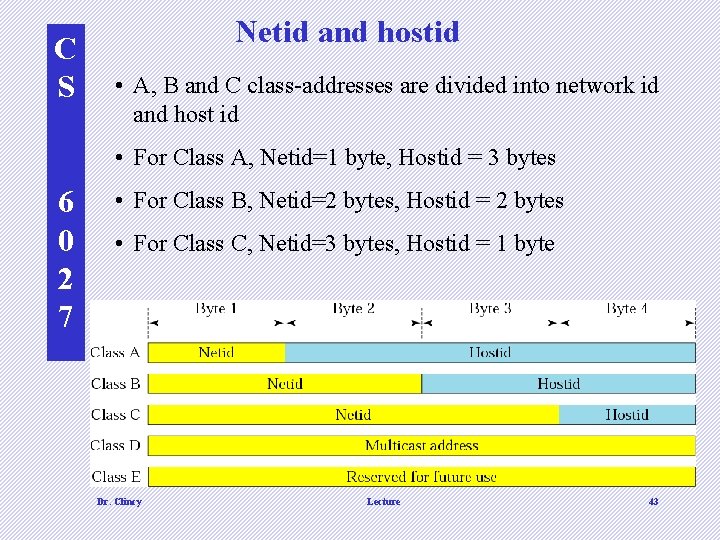 C S Netid and hostid • A, B and C class-addresses are divided into