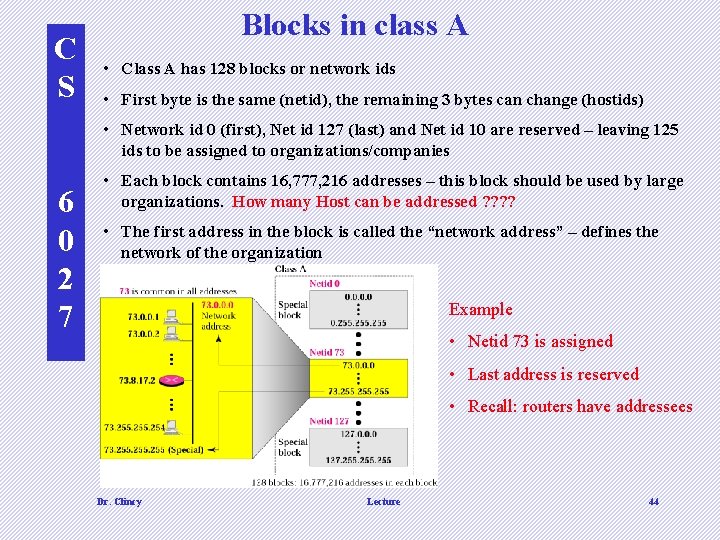 C S Blocks in class A • Class A has 128 blocks or network