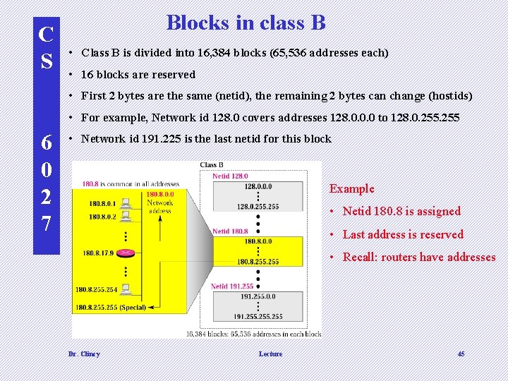 C S Blocks in class B • Class B is divided into 16, 384