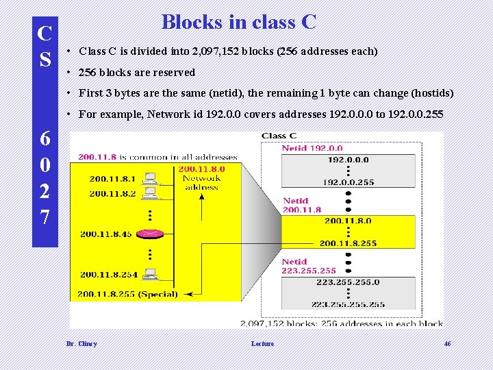 C S Blocks in class C • Class C is divided into 2, 097,