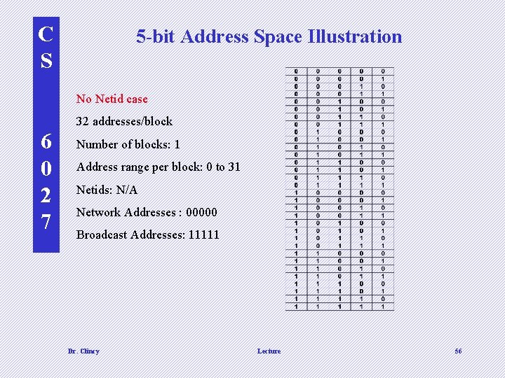 C S 5 -bit Address Space Illustration No Netid case 32 addresses/block 6 0