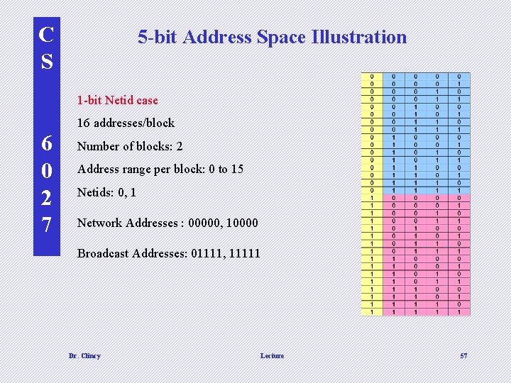 C S 5 -bit Address Space Illustration 1 -bit Netid case 16 addresses/block 6