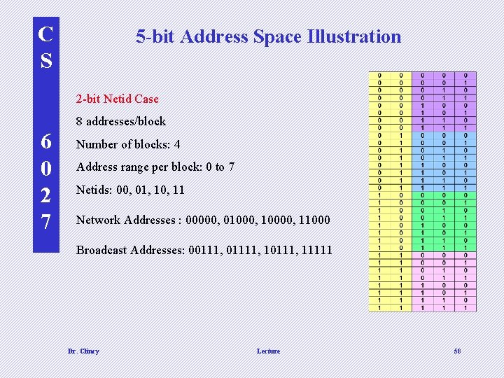 C S 5 -bit Address Space Illustration 2 -bit Netid Case 8 addresses/block 6