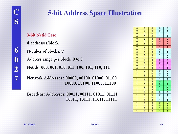 C S 5 -bit Address Space Illustration 3 -bit Netid Case 4 addresses/block 6