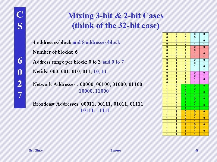 C S Mixing 3 -bit & 2 -bit Cases (think of the 32 -bit