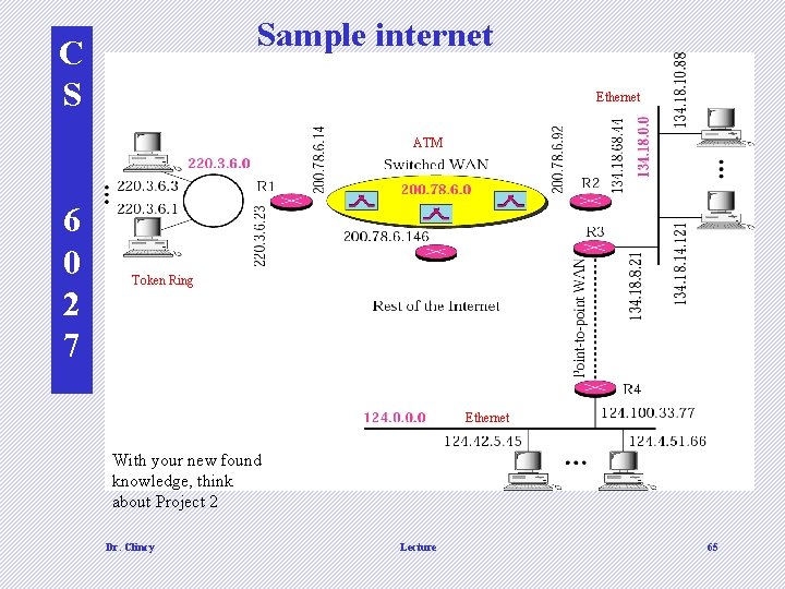 Sample internet C S Ethernet ATM 6 0 2 7 Token Ring Ethernet With