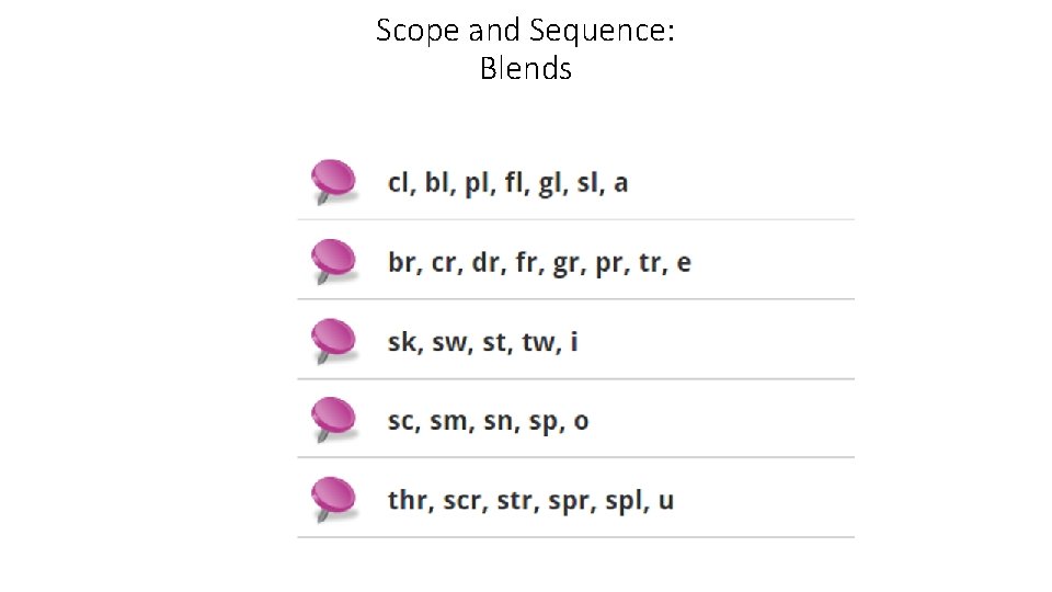 Scope and Sequence: Blends 