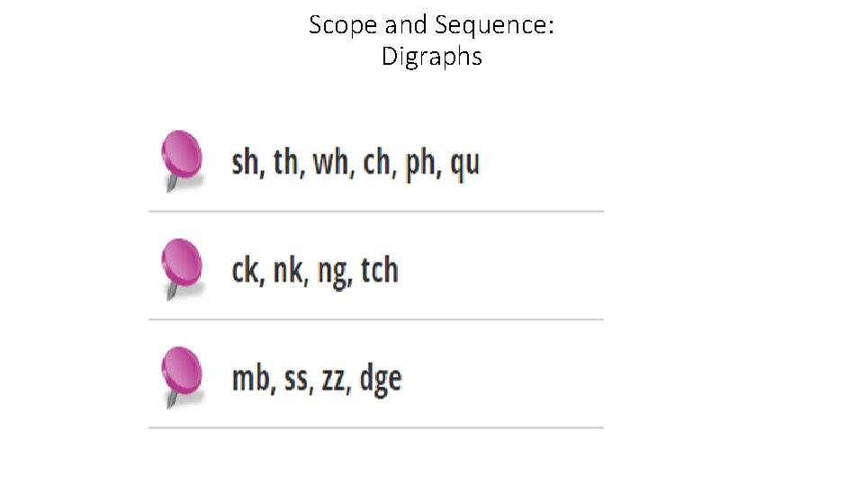 Scope and Sequence: Digraphs 