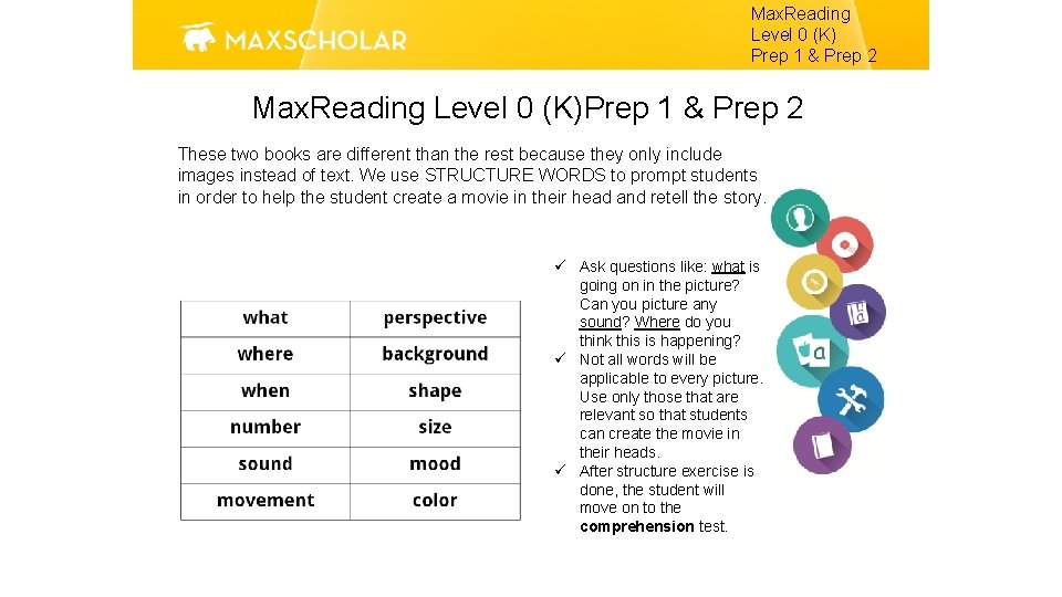 Max. Reading Level 0 (K) Prep 1 & Prep 2 Max. Reading Level 0