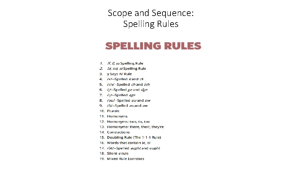 Scope and Sequence: Spelling Rules 