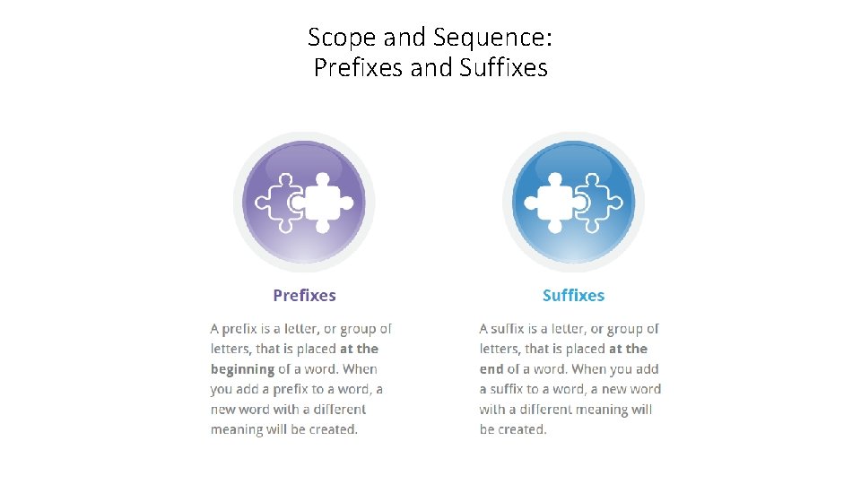 Scope and Sequence: Prefixes and Suffixes 