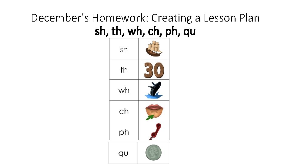 December’s Homework: Creating a Lesson Plan sh, th, wh, ch, ph, qu 