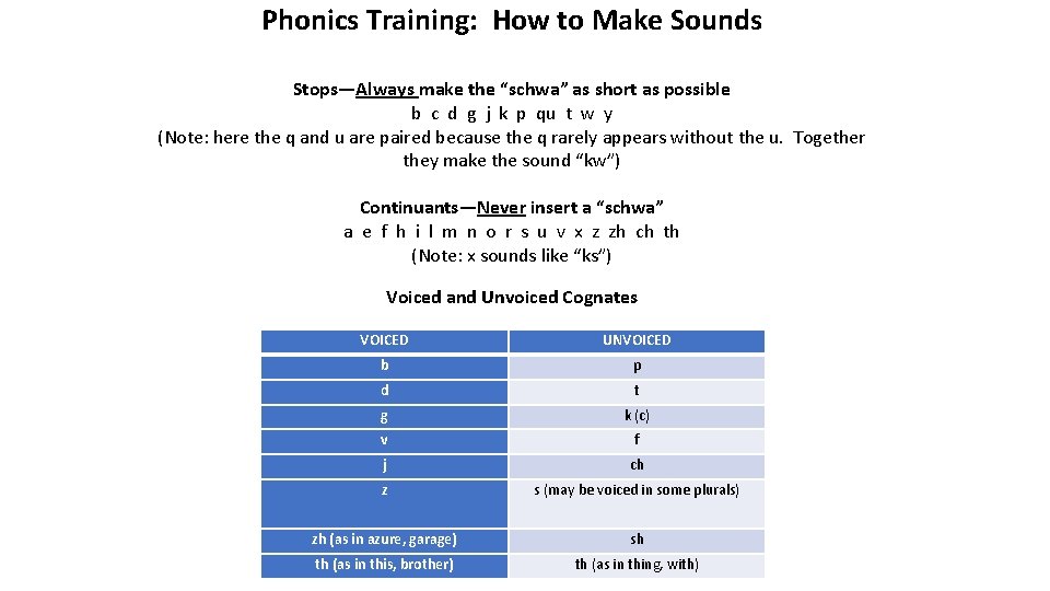 Phonics Training: How to Make Sounds Stops—Always make the “schwa” as short as possible