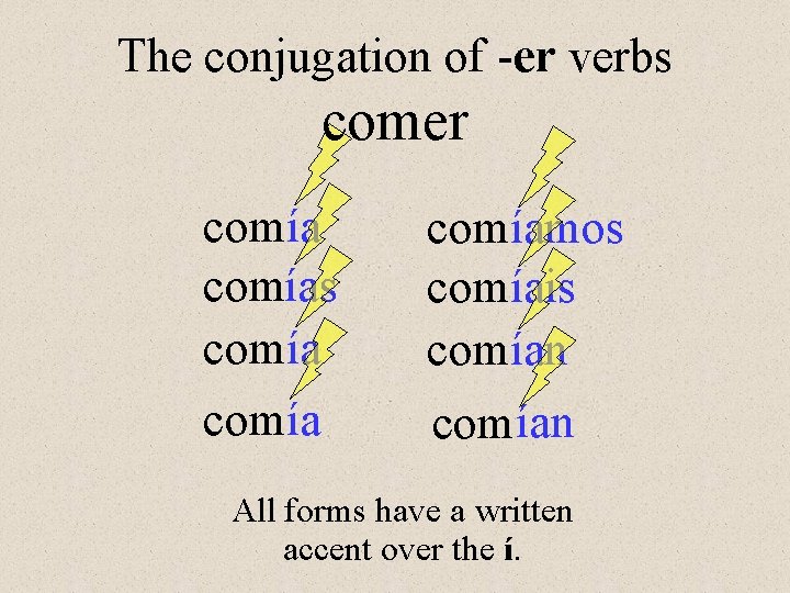 The conjugation of -er verbs comer comías comíamos comíais comían All forms have a