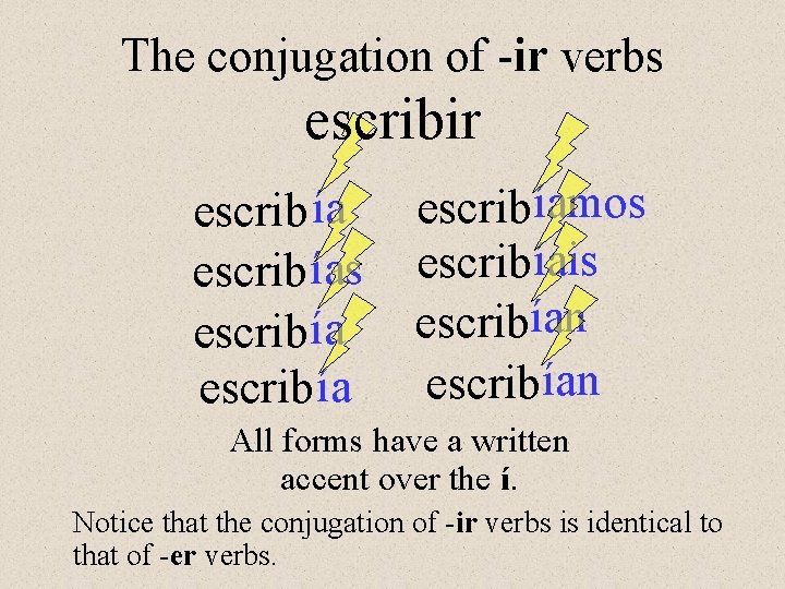 The conjugation of -ir verbs escribir escrib ías escrib ía escribíamos escribíais escribían All