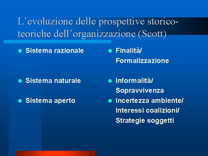 L’evoluzione delle prospettive storicoteoriche dell’organizzazione (Scott) l Sistema razionale l Finalità/ Formalizzazione l Sistema L’evoluzione delle prospettive storicoteoriche dell’organizzazione (Scott) l Sistema razionale l Finalità/ Formalizzazione l Sistema