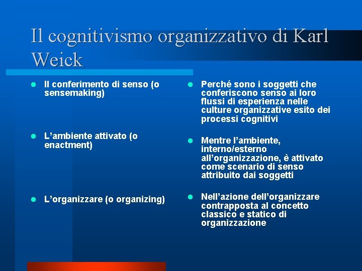 Il cognitivismo organizzativo di Karl Weick l Il conferimento di senso (o sensemaking) l Il cognitivismo organizzativo di Karl Weick l Il conferimento di senso (o sensemaking) l