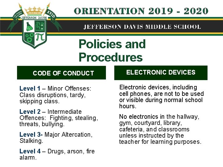 Policies and Procedures CODE OF CONDUCT Level 1 – Minor Offenses: Class disruptions, tardy,