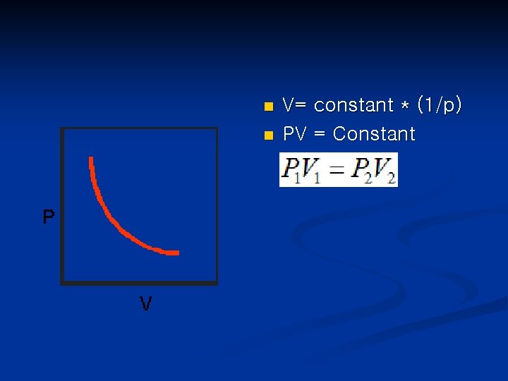 n n V= constant * (1/p) PV = Constant 