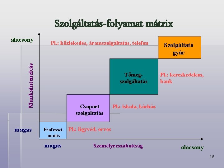 It Szolgáltatás Csoportok