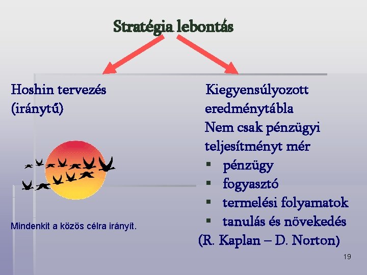 Stratégia lebontás Hoshin tervezés (iránytű) Mindenkit a közös célra irányít. Kiegyensúlyozott eredménytábla Nem csak