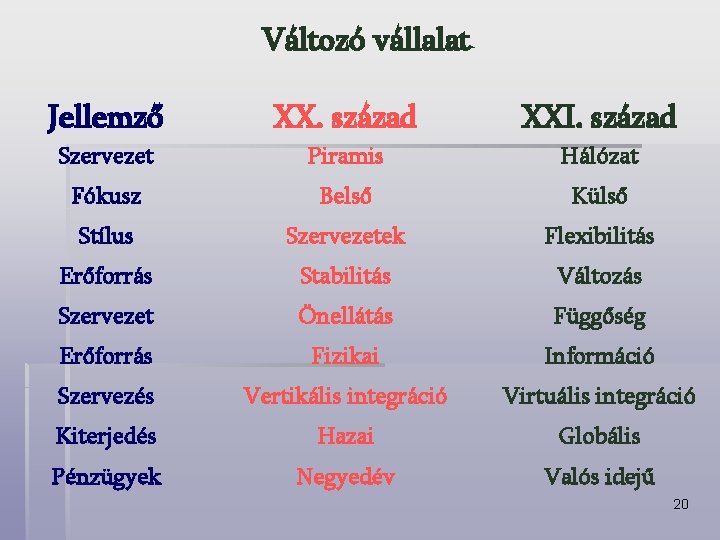Változó vállalat Jellemző XX. század XXI. század Szervezet Piramis Hálózat Fókusz Belső Külső Stílus