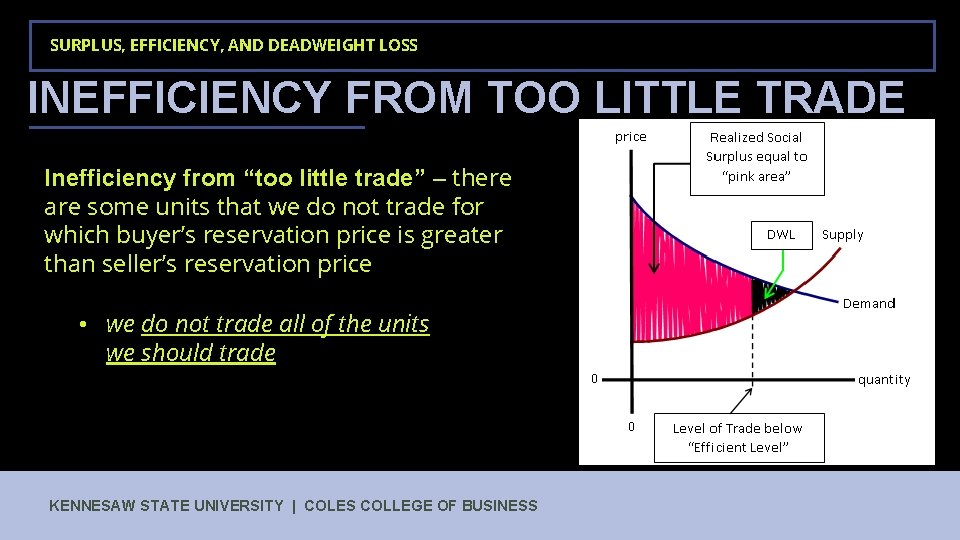 SURPLUS, EFFICIENCY, AND DEADWEIGHT LOSS INEFFICIENCY FROM TOO LITTLE TRADE Inefficiency from “too little SURPLUS, EFFICIENCY, AND DEADWEIGHT LOSS INEFFICIENCY FROM TOO LITTLE TRADE Inefficiency from “too little