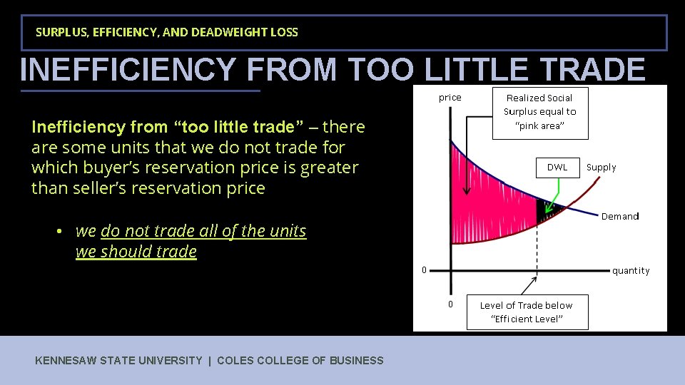 SURPLUS, EFFICIENCY, AND DEADWEIGHT LOSS INEFFICIENCY FROM TOO LITTLE TRADE Inefficiency from “too little