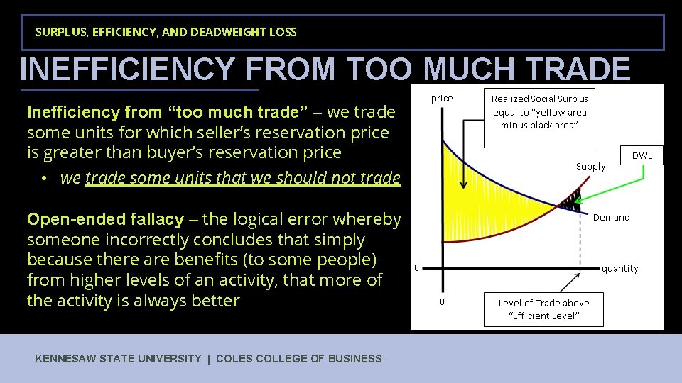 SURPLUS, EFFICIENCY, AND DEADWEIGHT LOSS INEFFICIENCY FROM TOO MUCH TRADE Inefficiency from “too much