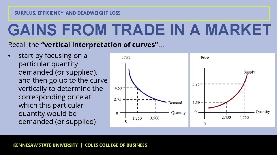 SURPLUS, EFFICIENCY, AND DEADWEIGHT LOSS GAINS FROM TRADE IN A MARKET Recall the “vertical SURPLUS, EFFICIENCY, AND DEADWEIGHT LOSS GAINS FROM TRADE IN A MARKET Recall the “vertical