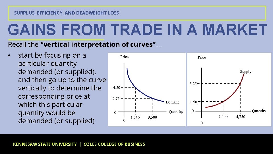 SURPLUS, EFFICIENCY, AND DEADWEIGHT LOSS GAINS FROM TRADE IN A MARKET Recall the “vertical
