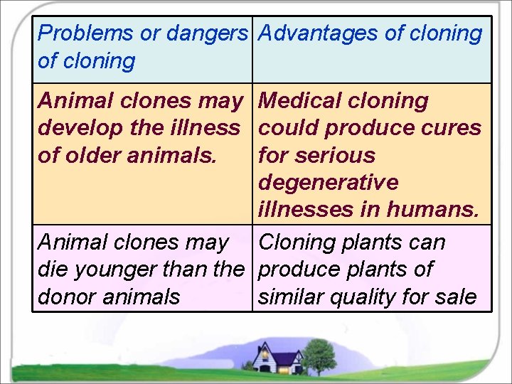 Problems or dangers Advantages of cloning Animal clones may Medical cloning develop the illness