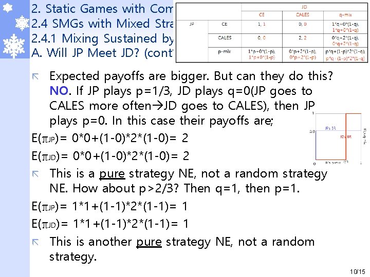 2. Static Games with Complete Information 2. 4 SMGs with Mixed Strategies – Non-zero 2. Static Games with Complete Information 2. 4 SMGs with Mixed Strategies – Non-zero