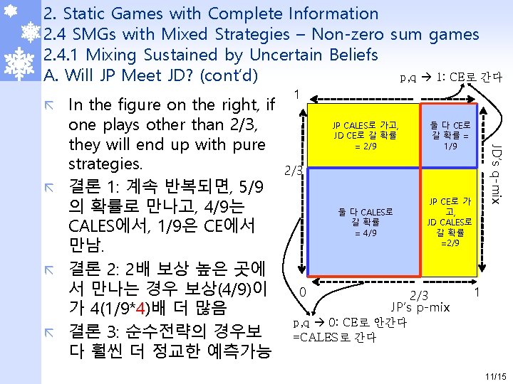2. Static Games with Complete Information 2. 4 SMGs with Mixed Strategies – Non-zero 2. Static Games with Complete Information 2. 4 SMGs with Mixed Strategies – Non-zero