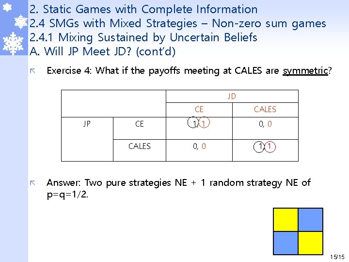 2. Static Games with Complete Information 2. 4 SMGs with Mixed Strategies – Non-zero 2. Static Games with Complete Information 2. 4 SMGs with Mixed Strategies – Non-zero
