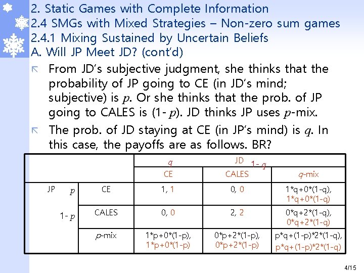 2. Static Games with Complete Information 2. 4 SMGs with Mixed Strategies – Non-zero 2. Static Games with Complete Information 2. 4 SMGs with Mixed Strategies – Non-zero