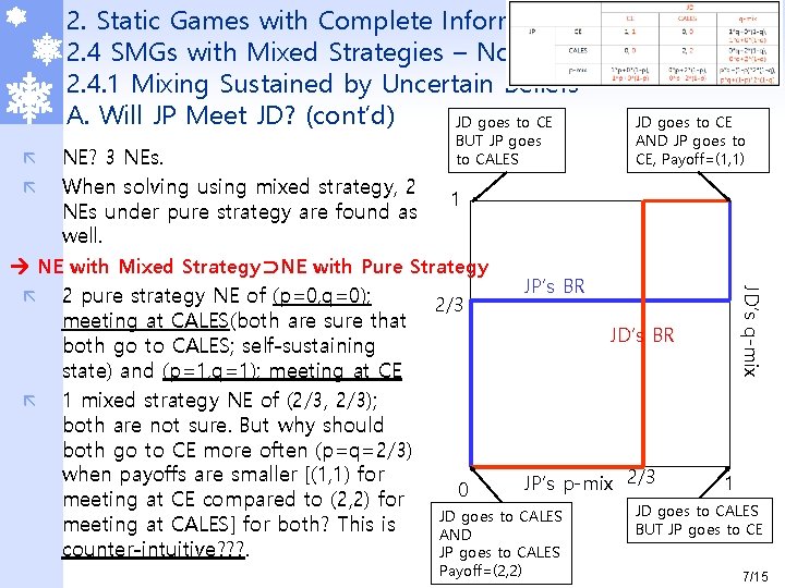 2. Static Games with Complete Information 2. 4 SMGs with Mixed Strategies – Non-zero 2. Static Games with Complete Information 2. 4 SMGs with Mixed Strategies – Non-zero