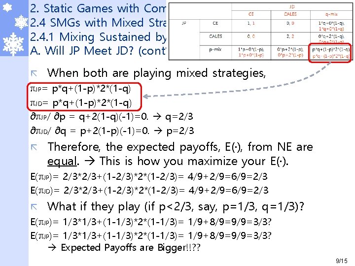 2. Static Games with Complete Information 2. 4 SMGs with Mixed Strategies – Non-zero 2. Static Games with Complete Information 2. 4 SMGs with Mixed Strategies – Non-zero