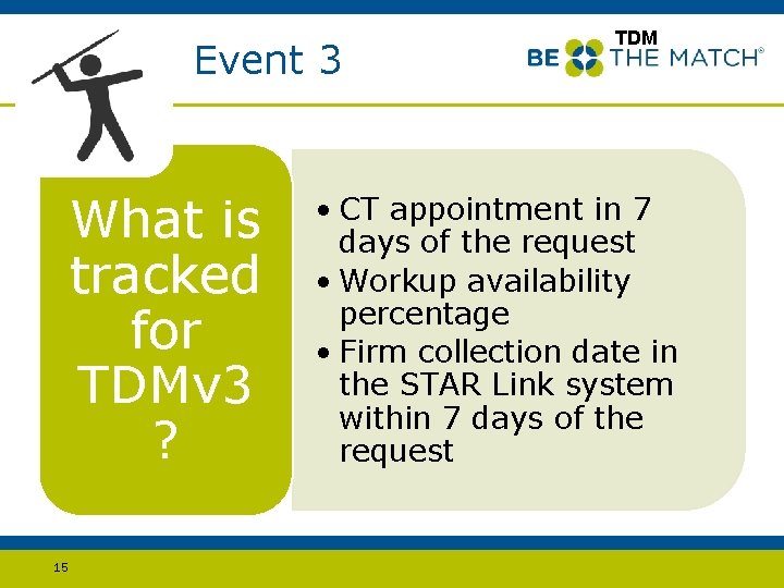 Event 3 What is tracked for TDMv 3 ? 15 TDM • CT appointment