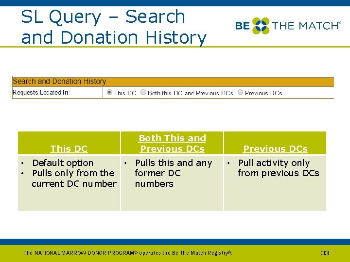 SL Query – Search and Donation History This DC Both This and Previous DCs