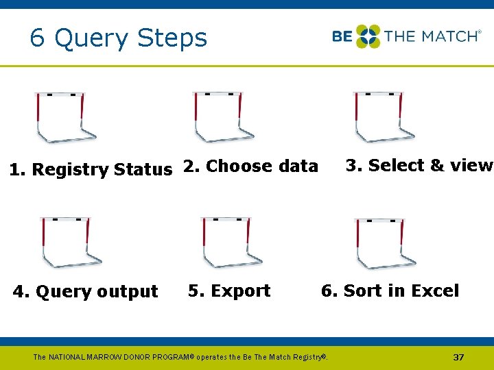 6 Query Steps 3. Select & view 1. Registry Status 2. Choose data 4.