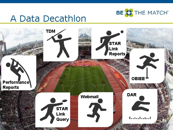 A Data Decathlon TDM STAR Link Reports OBIEE Performance Reports Webmail STAR Link Query